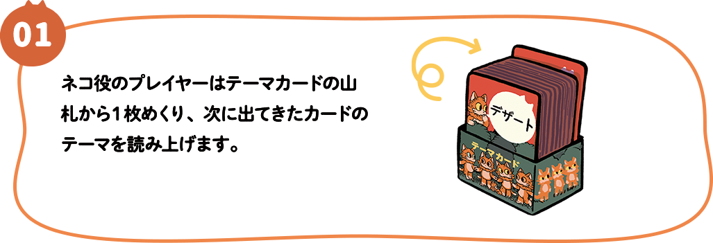 01-ネコ役のプレイヤーはテーマカードの山札から1枚めくり、次に出てきたカードのテーマを読み上げます。