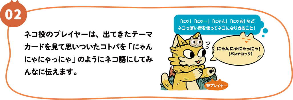 02-ネコ役のプレイヤーは、出てきたテーマカードを見て思いついたコトバを「にゃんにゃにゃっにゃ」のようにネコ語にしてみんなに伝えます。